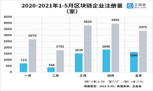 GzA区块链钱包：安全性、便利性与未来趋势