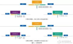 TP钱包客服服务：了解24小