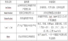 比特币钱包的选择与使用