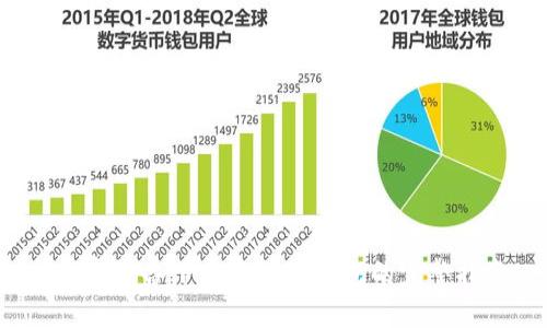  安卓设备下载安装TP钱包的完整指南