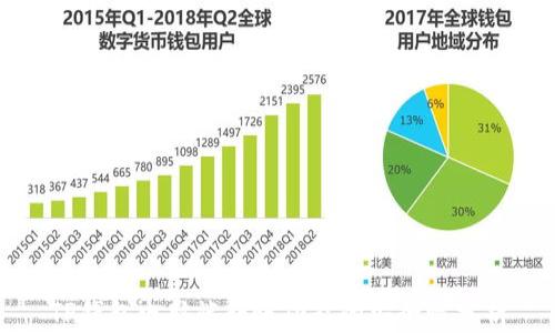 
TP钱包电脑端转账功能的安全性分析