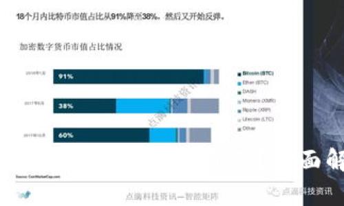 USDT钱包地址是否通用？全面解析