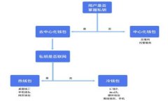 TP钱包合约币的最佳玩法解