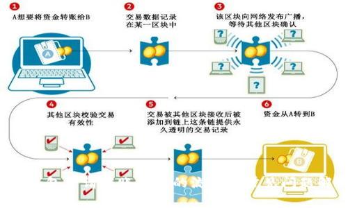  TP钱包申请转账授权的流程与常见问题解析