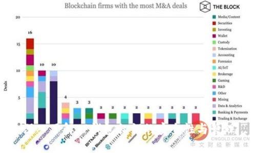 深入了解TP钱包私钥的安全性与管理