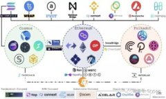 狗狗币（Dogecoin）是否可以