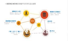 : 如何在TP钱包中找到OK链