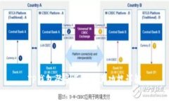 TP钱包登录页面及其功能详