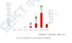 区块链钱包开发找哪家：