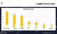 北美区块链钱包公司的现
