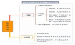 TP钱包闪兑不成功的原因解