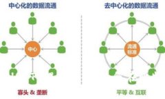 : Token.im 钱包 USDT 提币指南