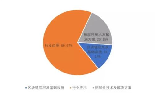 以太坊全节点钱包的数据存储量：当前及未来趋势分析