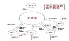 如何领取TP钱包的空投币