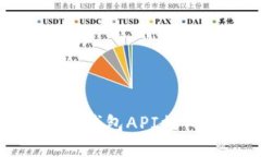 深入探讨以太坊钱包API接