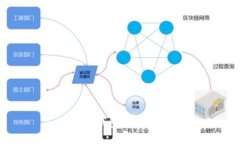 : 区块链钱包诈骗案例分析