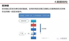 区块链钱包购买指南：如