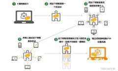 TP钱包提币到火币所需手续