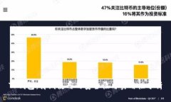 TP钱包：离线使用的安全性
