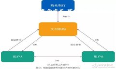 如何安全地找到和管理T