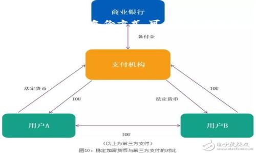 如何安全地找到和管理TP钱包私钥 

TP钱包, 私钥, 加密货币/guanjianci

在当今数字货币的世界中，TP钱包（TokenPocket）作为一款便捷的多链数字货币钱包，受到许多用户的青睐。然而，了解如何安全地找到和管理您的TP钱包私钥，是确保您的加密资产安全与顺利操作的前提。在本文中，我们将全面探讨TP钱包的私钥位置、管理方法以及安全策略。

TP钱包私钥的基本概念
私钥是数字货币钱包中至关重要的组成部分之一。对每一个拥有加密货币的人来说，私钥就是锁住您资产的钥匙，是您拥有和管理数字资产的证明。TP钱包使用公钥和私钥进行加密操作，公钥用于生成地址，私钥则是签署交易的凭证。

TP钱包私钥的位置
在TP钱包中，私钥通常位于以下几个位置：
ul
    listrong钱包导入/创建时生成：/strong当您首次创建TP钱包或导入其他钱包时，系统会自动生成一组私钥。这些私钥通常在创建过程中会展现给用户，并需妥善保存。/li
    listrong钱包设置菜单中：/strong在钱包的设置菜单中，某些版本的TP钱包可能会提供导出私钥的功能。用户可以在这里找到自己的私钥，并需要谨慎对待。/li
    listrong助记词导出：/strong如果您在创建钱包时选择了助记词（通常是12个单词），这些助记词可以用来恢复您的私钥。在需要恢复钱包时，助记词是一个重要的备份工具。/li
/ul

如何安全地管理TP钱包私钥
私钥的安全性直接关系到您虚拟货币的安全。以下是一些关于如何管理TP钱包私钥的建议：
ul
    listrong离线保存：/strong将私钥存在纸质文件中，保存于安全的地方，如保险箱。避免将私钥存储在联网设备中，以防黑客攻击。/li
    listrong定期备份：/strong定期对TP钱包进行备份，确保在设备丢失或损坏的情况下，仍能找回钱包和资产。/li
    listrong使用硬件钱包：/strong如果您拥大量数字资产，使用硬件钱包（如Ledger或Trezor）来生成和管理私钥，可以极大增强安全性。/li
    listrong启用多重身份验证：/strong如果TP钱包支持多重身份验证，务必开启这项功能，增加额外的安全层。/li
/ul

可能相关问题

h41. 如何恢复丢失的TP钱包私钥？/h4
如果您遗失了TP钱包的私钥，而没有备份，那么遗失私钥的后果是无法找回相应的资产。为了避免这种情况，强烈建议用户在创建钱包时就务必将私钥或助记词进行离线备份。假如确实没有备份，那么你可能需要尝试以下步骤：
ul
    li查看您的设备：如果您使用的是移动设备或电脑，检查是否有存储私钥的文件或信息。/li
    li找回助记词：如果您还记得助记词，可以通过助记词恢复钱包。在TP钱包的登录界面，选择“导入”并输入助记词。/li
    li寻求社区帮助：在各大加密货币社区或论坛上询问是否有相关人员提供帮助，但请确保不泄露私钥或敏感信息。/li
/ul
总之，失去私钥通常意味着失去资产。因此，在使用TP钱包的过程中，始终保持警惕，并妥善管理您的私钥。

h42. TP钱包私钥是否可以与他人分享？/h4
绝对不可以与他人分享您的TP钱包私钥。私钥是您资产的唯一标识，与他人分享即意味着您在将资产的控制权交给他。即使是信任的朋友或家人，任何人都不应当获取您的私钥。如果有人要求您分享私钥，以便帮助您管理钱包，尽量保持警惕，并拒绝他们的要求。私钥的泄露将使您面临资产被盗的风险。

h43. TP钱包的安全性如何保障？/h4
TP钱包提供了一些内置的安全特性，以帮助用户增强安全性。首先，钱包的加密功能可以保护用户的私钥和交易信息。在使用TP钱包时，建议您启用强密码和生物识别功能，进一步提高安全性。此外，要确保使用最新版本的TP钱包，定期更新可以修复已知的安全漏洞，降低被黑客攻击的风险。建议用户从官方渠道下载钱包，避免从第三方链接下载未验证的软件。

h44. 助记词与私钥有什么关系？/h4
助记词是一组易于记忆的单词，通常由12个词组成，这些词可以用来生成和恢复私钥。具体来说，助记词和私钥具有一一对应的关系，即通过助记词可以恢复出相应的私钥。在创建或恢复TP钱包时，助记词是一个重要的备份方式，可以极大便利用户。不仅方便携带，并且其存储方式也可以多样化。例如，用户可以将助记词纸质打印并妥善保存，同时也可以将其保存在加密文件中。但用户亦需牢记，助记词泄露的风险与私钥几乎相同，需同样谨慎处理。

h45. TP钱包丢失后如何处理？/h4
如果您的TP钱包应用丢失，也不必太过惊慌。这时，您需要先确定钱包是否有备份。如果有备份，则可以根据以下步骤找回您的数字资产：
ul
    li重新下载TP钱包应用：在应用商店中下载并安装TP钱包最新版本。/li
    li导入钱包：在钱包的主界面选择“导入”选项，输入您备份的助记词或私钥。/li
    li完成设置：根据提示完成设置，您将能访问到原来钱包中的所有资产。/li
/ul
如果没有备份，很遗憾，您可能无法恢复丢失的资产。因此，在使用TP钱包的过程中，务必定期进行备份，以防止不可预见的损失发生。

总的来说，正确认知TP钱包私钥的重要性，采取相应的安全措施以及应对策略，是确保您数字资产安全的最佳途径。希望本文能帮助您更好地理解TP钱包的私钥管理与相关问题。