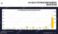 思考一个优质的，放进
