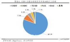 TP钱包是否需要实名认证？