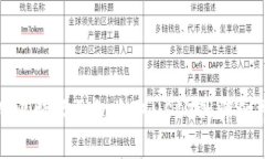 使用比特派钱包收取USDT的