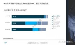 思考一个优质的，放进