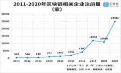 :tp钱包如何购买USDT的详细