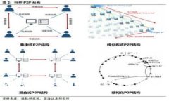 如何选择优质的比特币钱