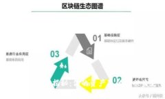  TP钱包安全性揭秘：你的