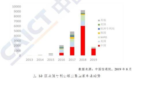 如何在TP钱包中兑换TRX：全面指南