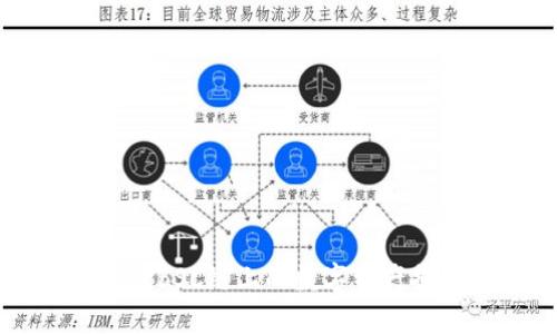 如何通过TP钱包将BSC链上的数字资产提币到欧易交易所