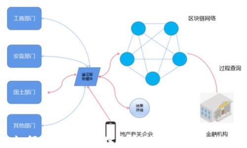 
如何将虚拟币地址绑定到钱包：详细指南