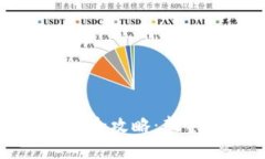 TP钱包买币全攻略：新手必