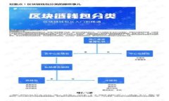 区块链资产消失之谜：为