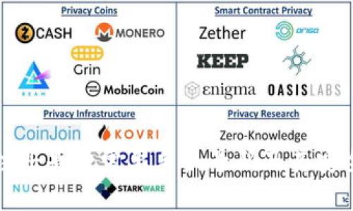 TP钱包注册是否需要手机号码及其安全性分析