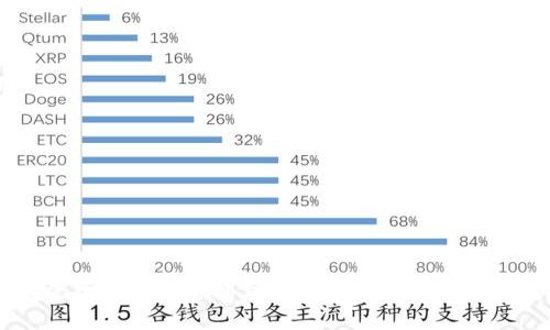 TP钱包登录地址是否可以更换？全面解析与操作指南