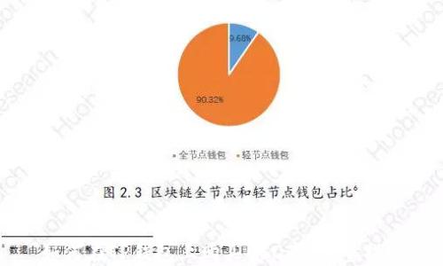 
如何在TP钱包上购买USDT: 完整指南