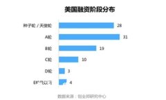 TP钱包提币失败的原因及解