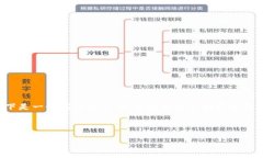 由于您的请求过于详细且