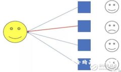 如何在TP钱包以太坊链上安