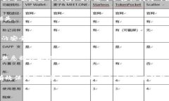 如何成功导入比特币钱包
