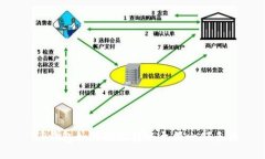  TP钱包如何轻松转账至另