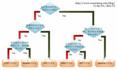 以太坊钱包如何发送代币