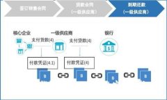 货币钱包：存储比特币的