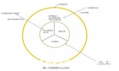比特派AE币钱包地址的详细