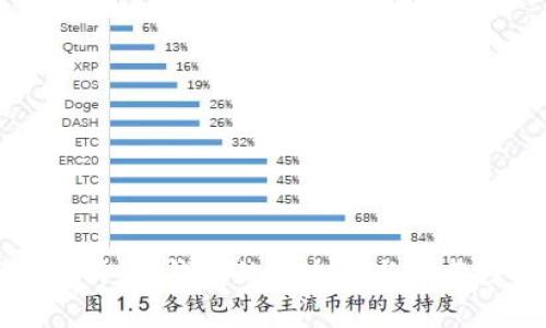 深入分析：TP钱包的安全性与可靠性探讨
