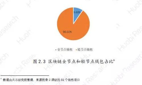 虚拟币钱包混装的安全性与风险分析